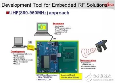 高性能RFID标签是怎样炼成的? - RF/无线 - 电子发烧友网