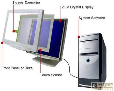 触摸屏技术与触控设计技巧解析