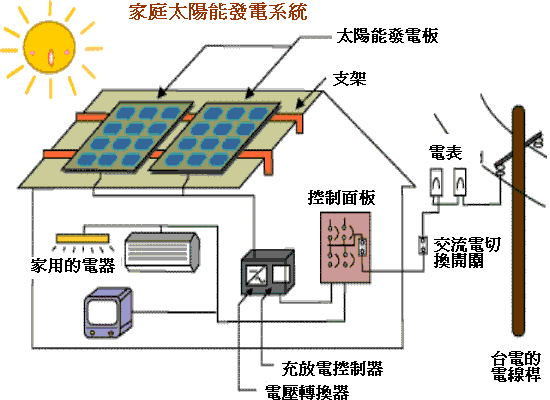 南通太阳能发电 太阳能发电系统 徐州天明
